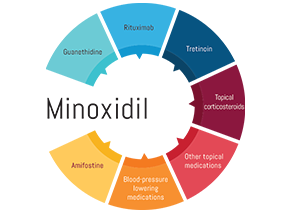 Minoxidil Side Effects: Complete Guide for Patients (2026)