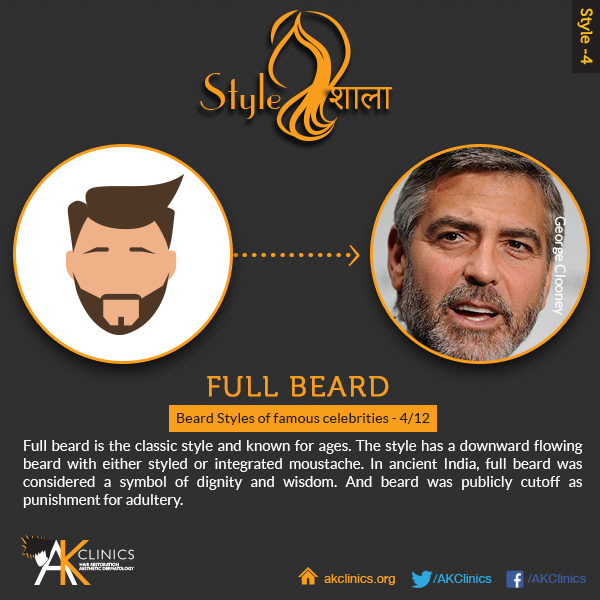 George Clooney (full beard)