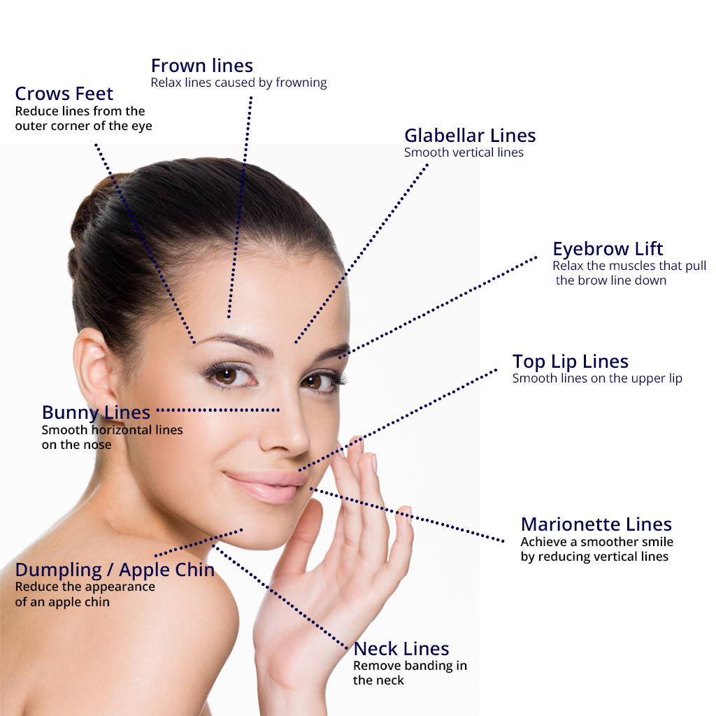botox detail