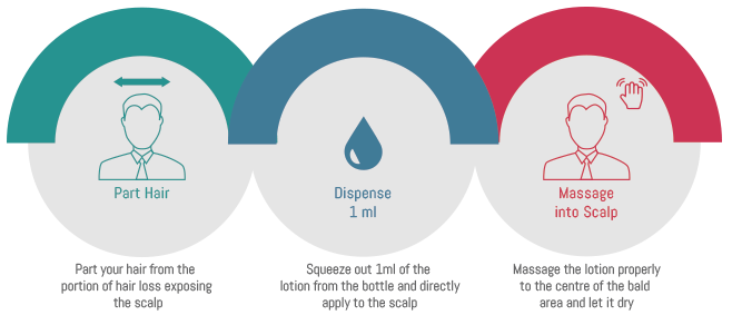 How to apply Minoxidil Lotion
