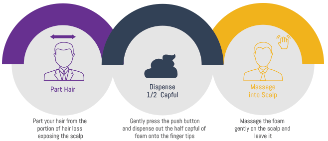 How to apply Minoxidil Foam