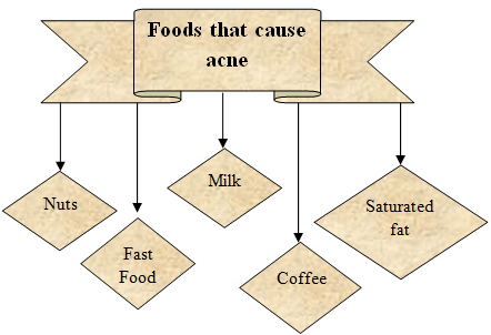foods that cause acne